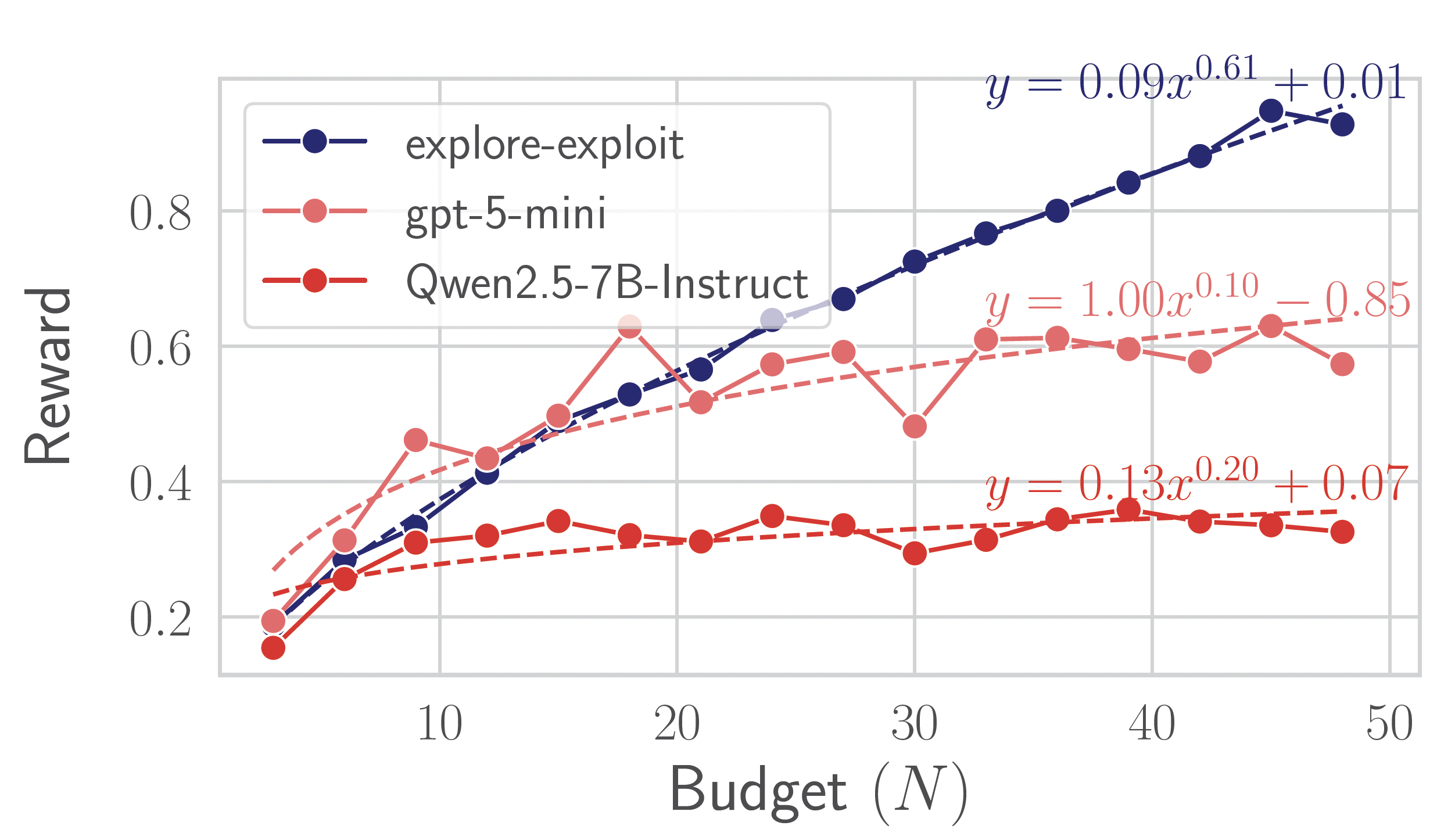 HillSearch scaling results