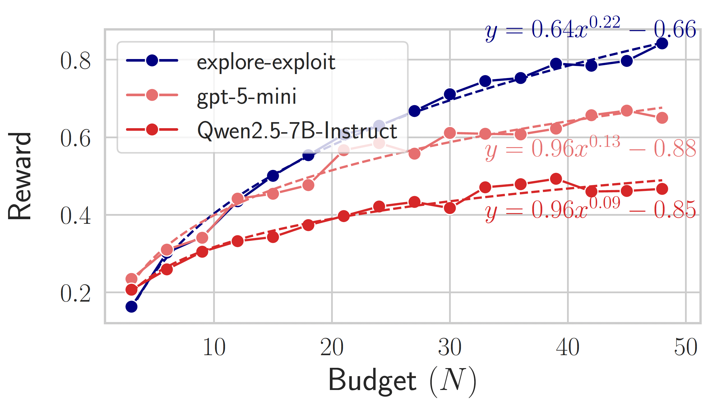 MaxSatSearch scaling results