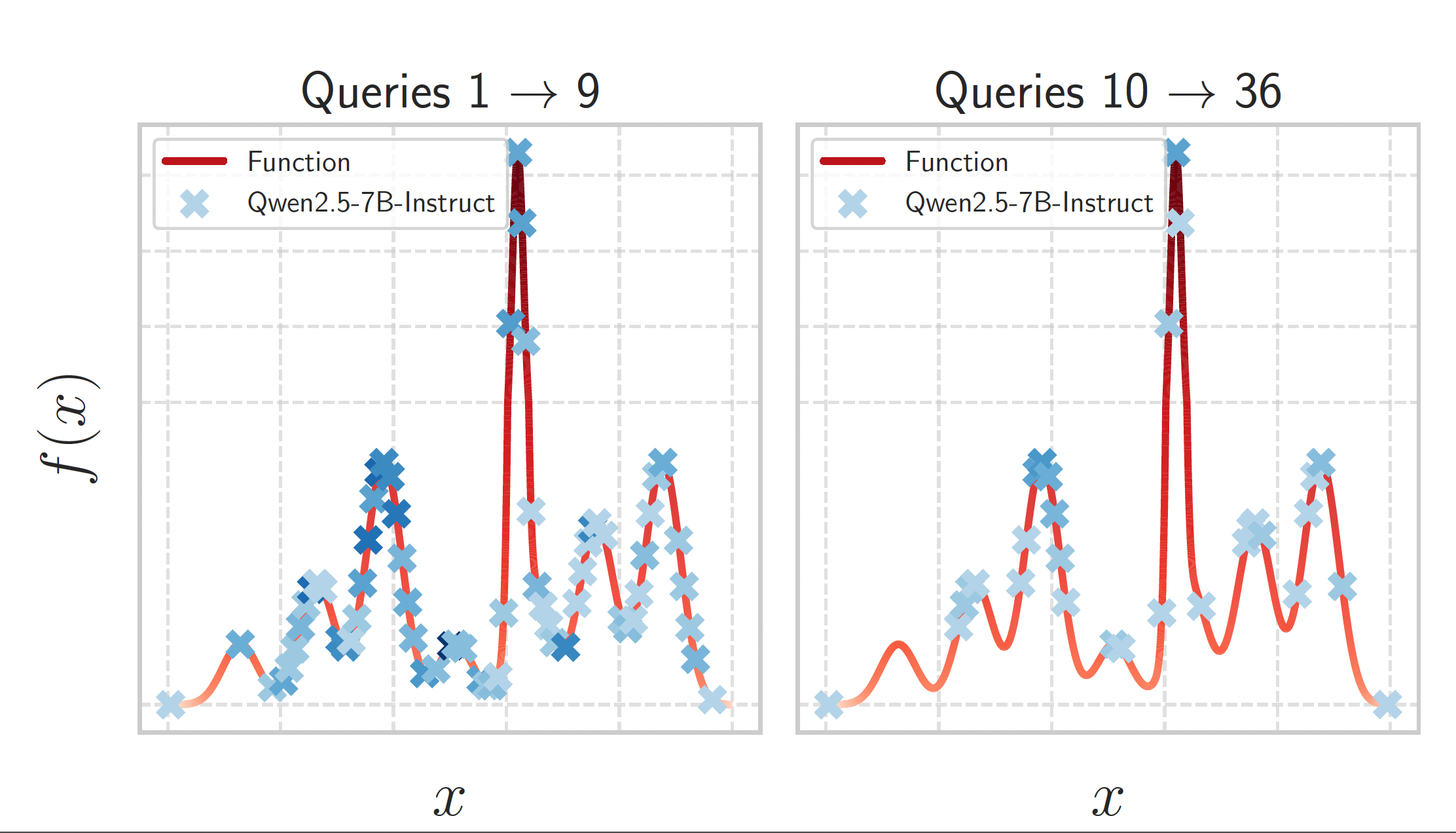 HillSearch queries that lock in early