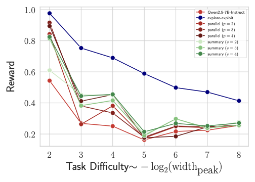 Parallel execution results