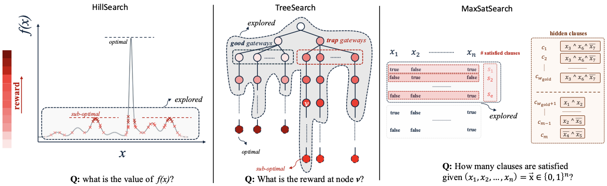 Teaser overview of the three tasks